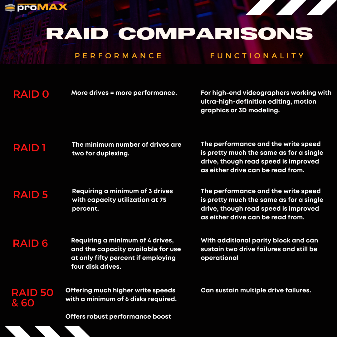 Definition of RAID