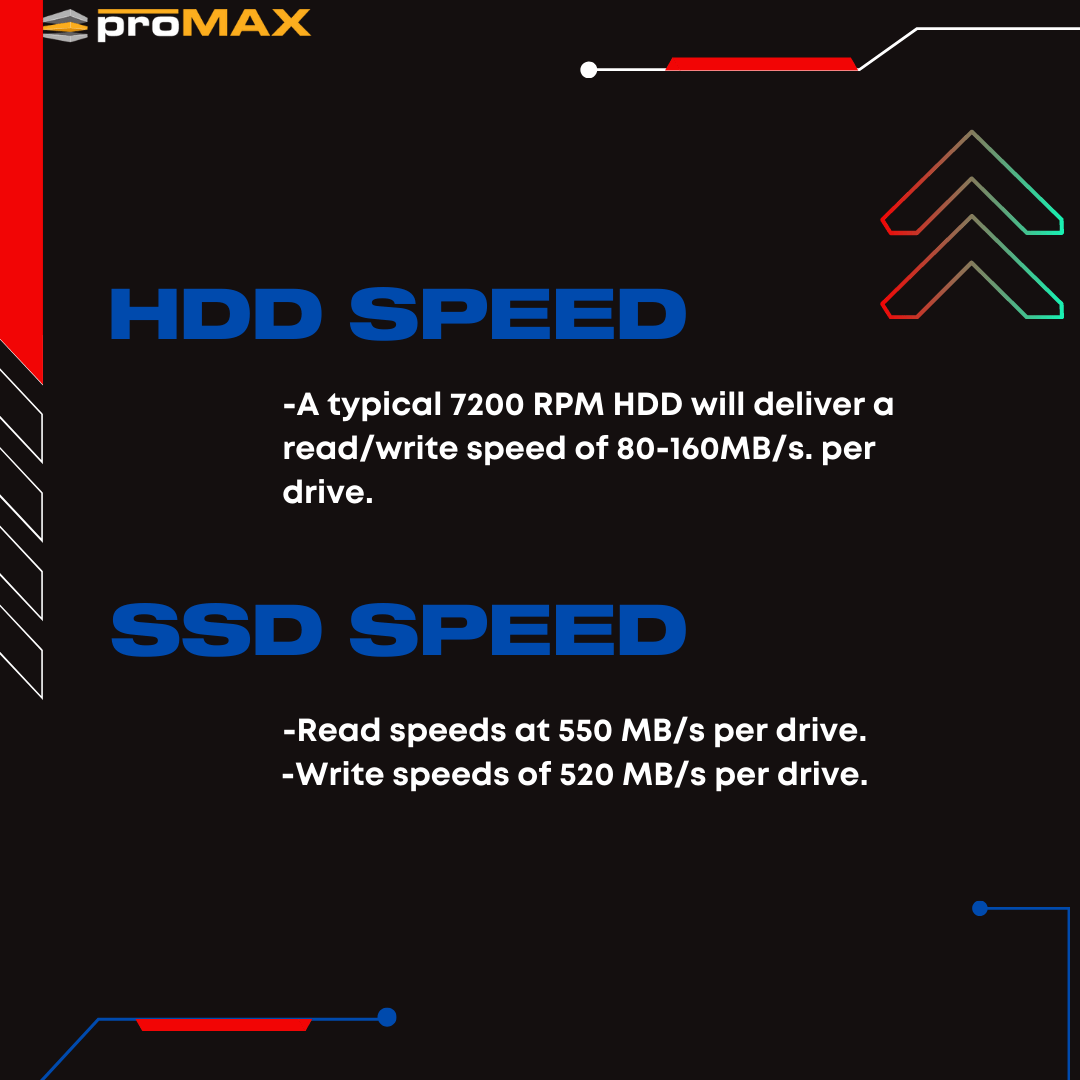 SSD vs HDD: to Choose Right Drives for your Video Team