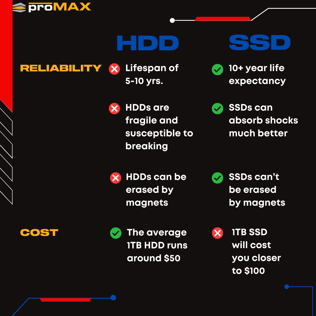 Which is faster external HDD or SSD?