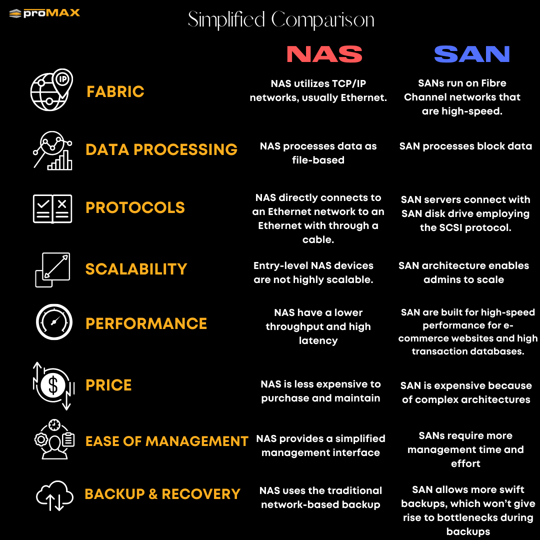 SAN VS NAS Infographics