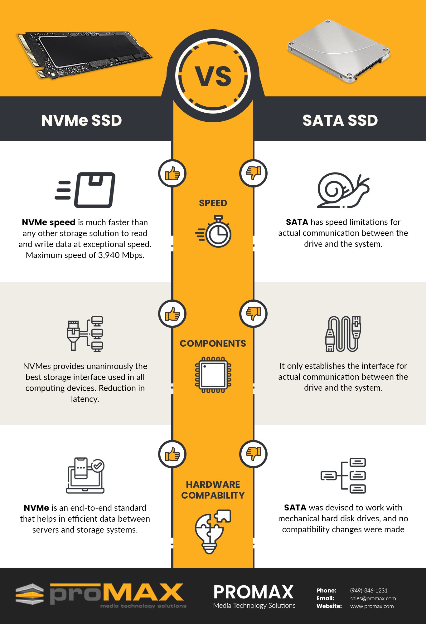 Is there faster storage than SSD?