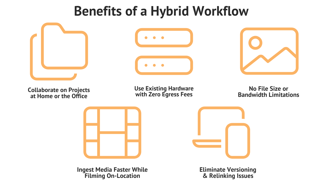 benefits-of-using-a-hybrid-video-workflow